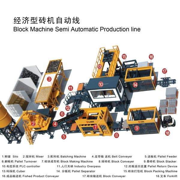 經濟型全自動磚機生產線